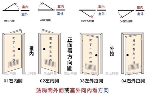 門多高|【一般門的尺寸】室內門尺寸挑選攻略：提升居家機能。